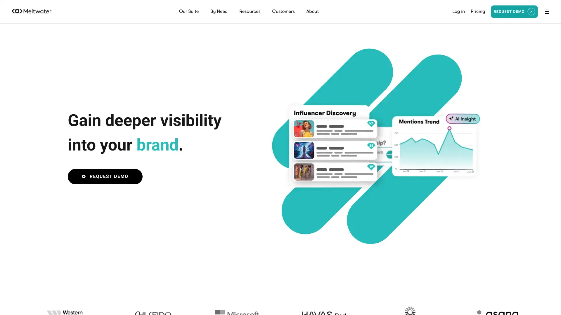 Klear (now part of Meltwater) screenshot